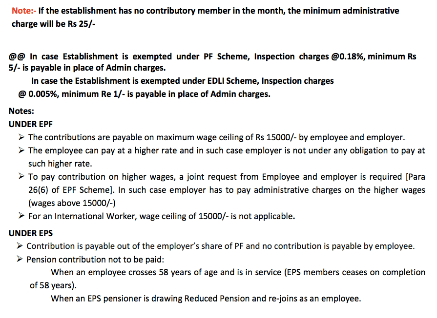 EPF Contribution rate